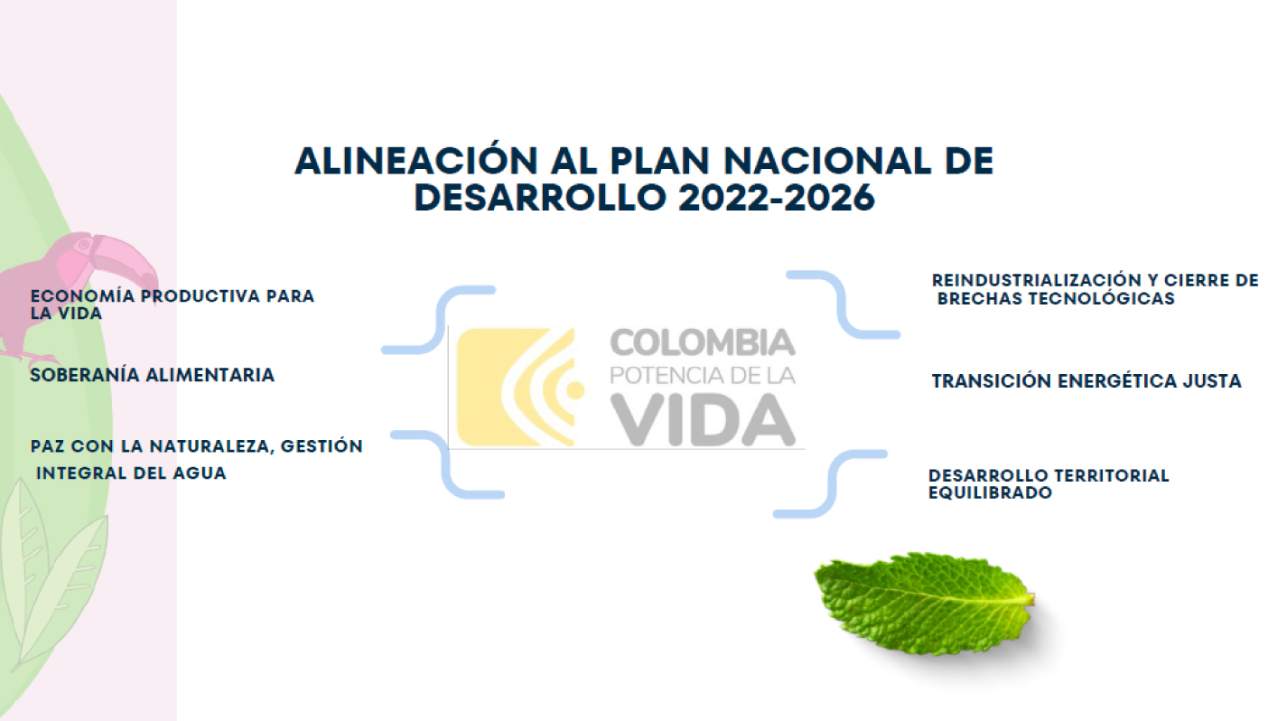 Alineación al Plan Nacional de Desarrollo